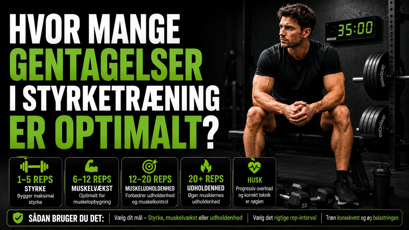 Mand sidder i et mørkt fitnesscenter med håndvægte som illustration til, hvor mange gentagelser i styrketræning der er optimalt.